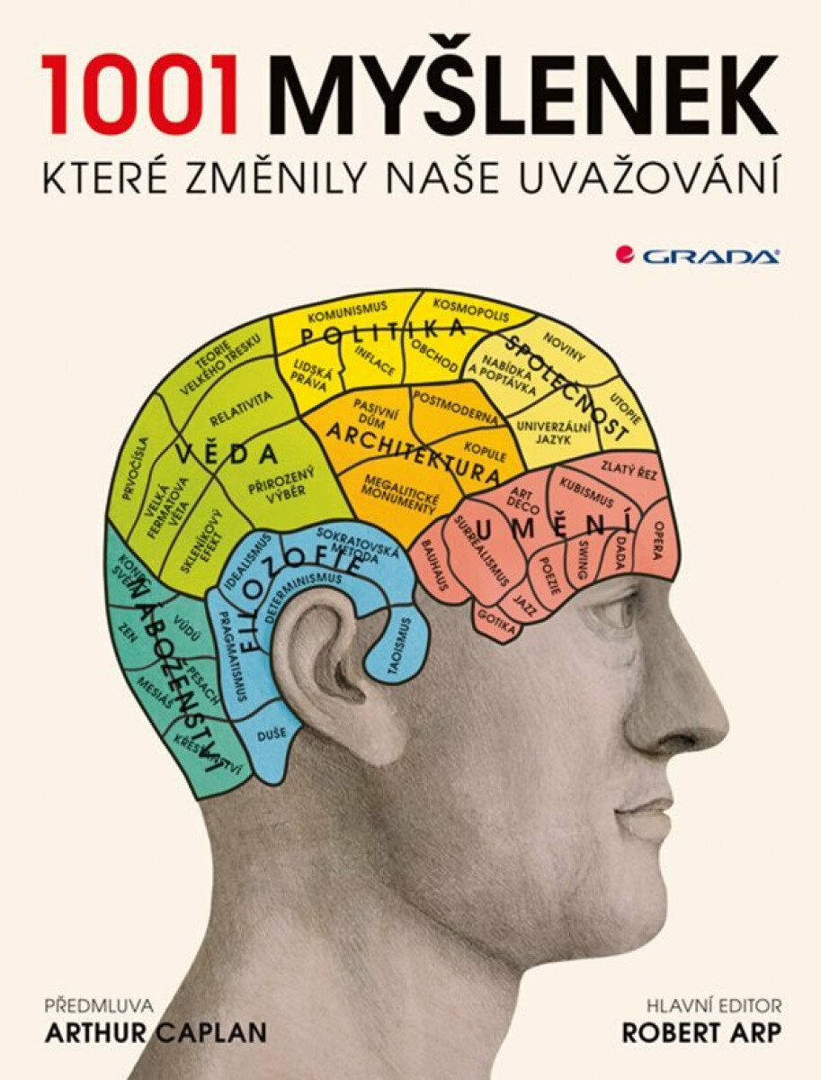 1001 myšlenek, které změnily způsob našeho uvažování