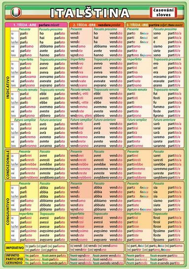 Kniha Italština - časování sloves