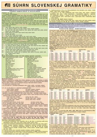SÚHRN SLOVENSKEJ GRAMATIKY A4