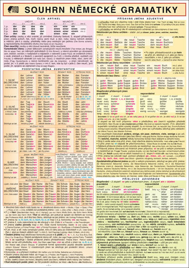 Kniha Souhrn německé gramatiky A4
