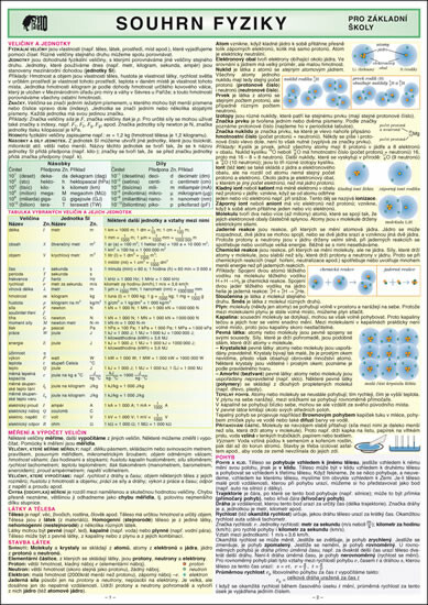 Souhrn fyziky pro ZŠ A4
