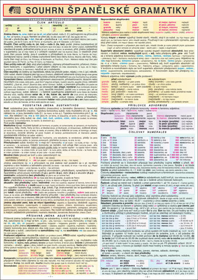 Kniha Souhrn španělské gramatiky A4
