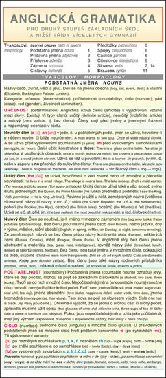 Kniha Anglická gramatika