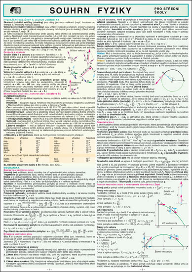Kniha Souhrn fyziky pro strední školy