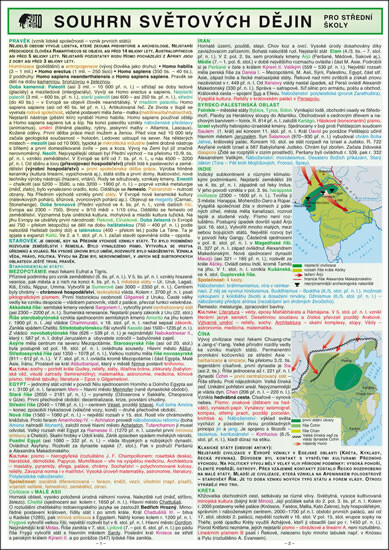 Souhrn světových dějin pro strední školy
