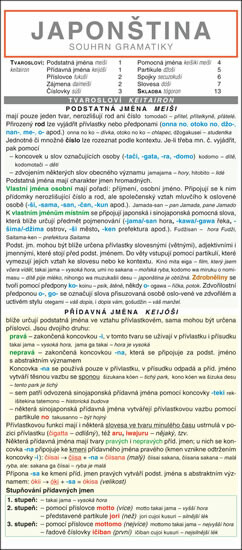 Kniha JAPONŠTINA souhrn gramatiky