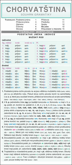 Kniha CHORVATŠTINA souhrn gramatiky