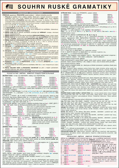 Kniha SOUHRN RUSKÉ GRAMATIKY A4