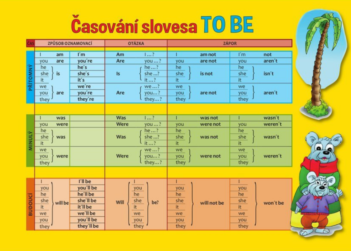 Pomůcka pro škol. AJ to be to do