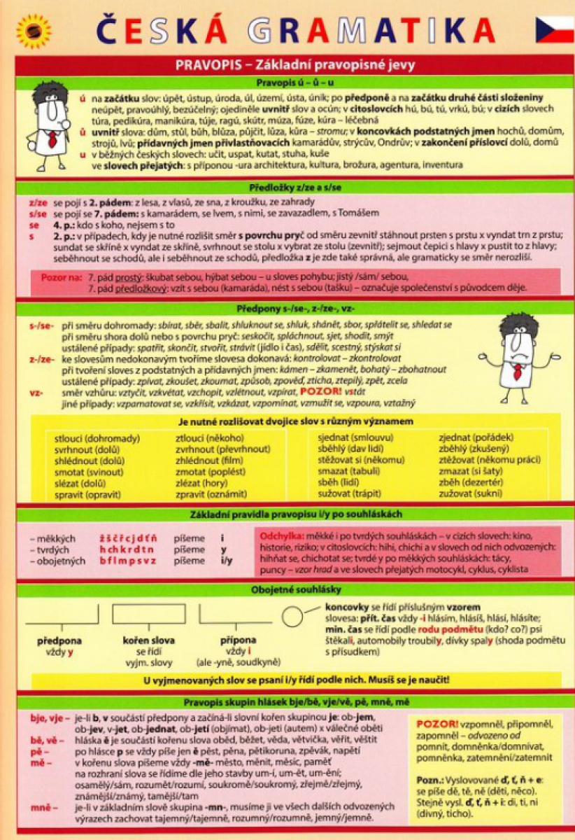 Pomůcka pro škol. Česká Gramatika