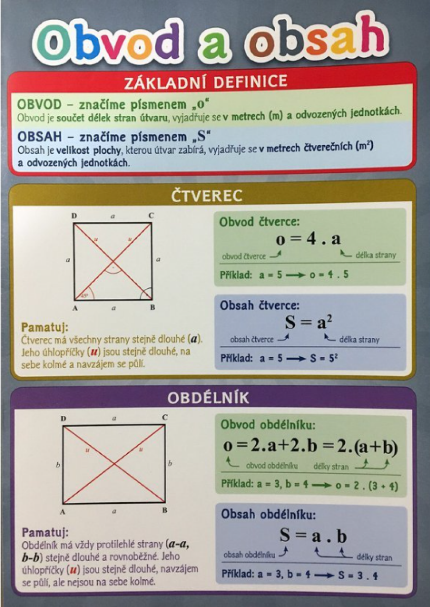 Pomůcka pro škol. Obvod a obsah