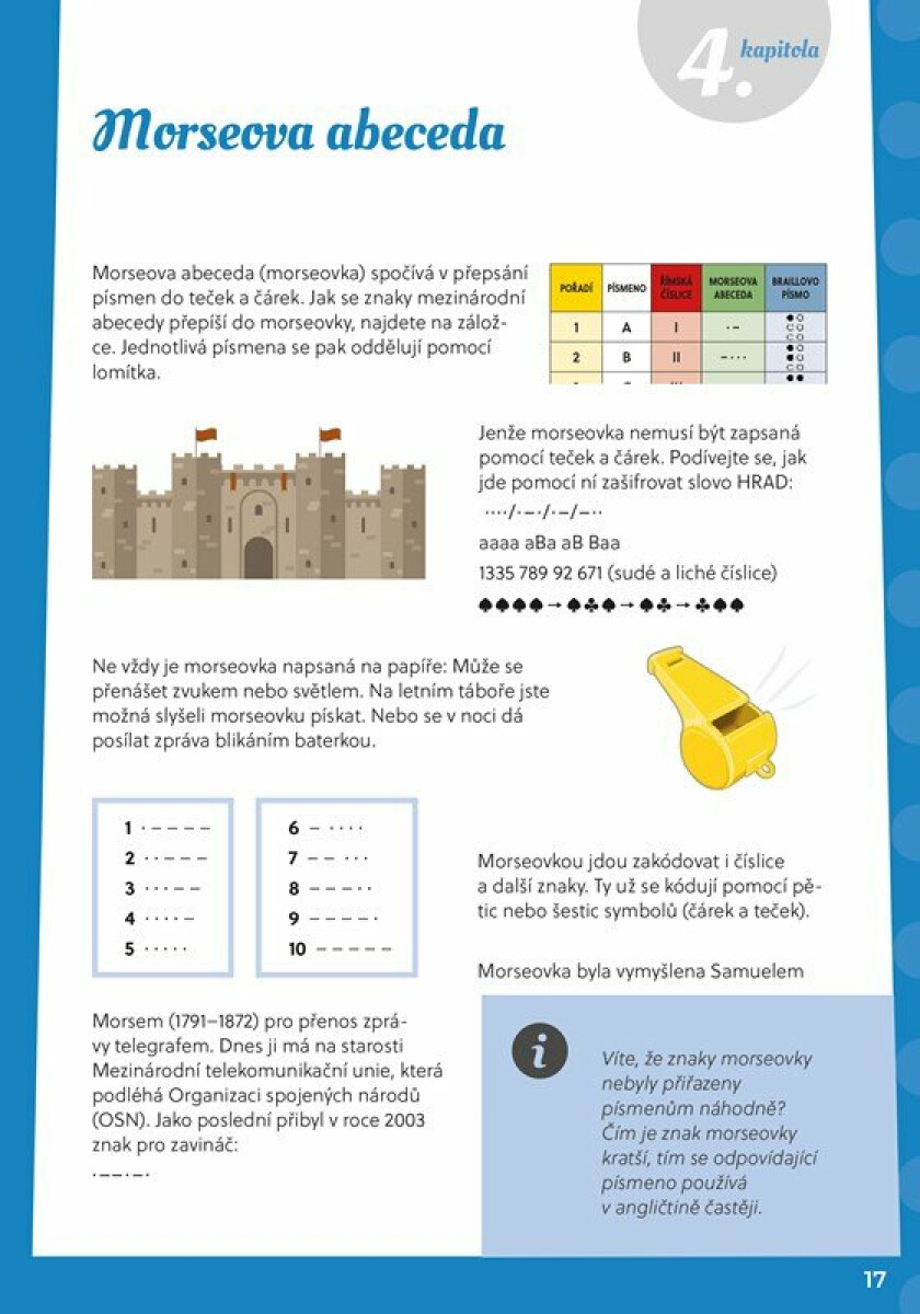 Kniha Šifry pro kluky a holky, 2. vydání