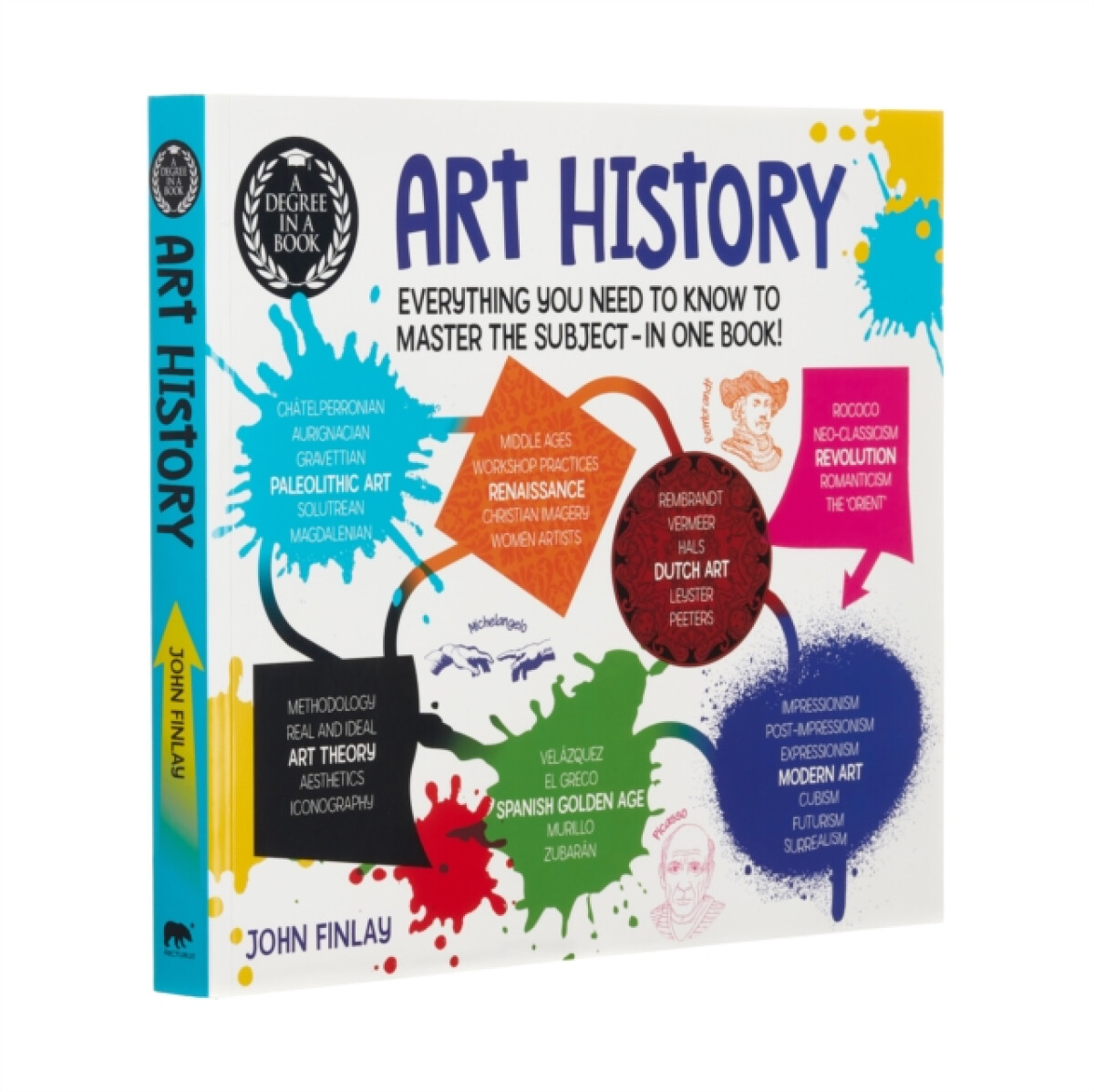 A Degree in a Book: Art History - Dr John Finlay