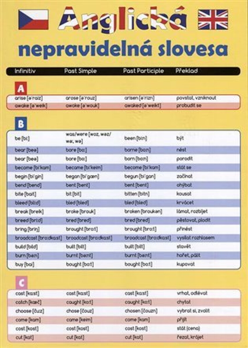 Anglická nepravidelná slovesa