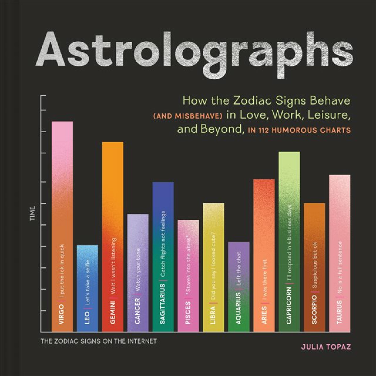 Kniha Astrolographs