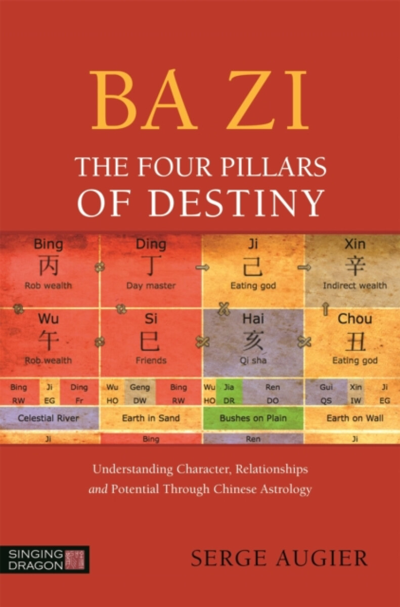 Kniha Ba Zi - The Four Pillars of Destiny