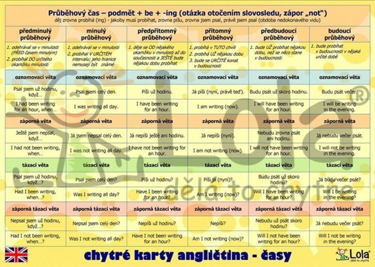 Kniha Chytré karty