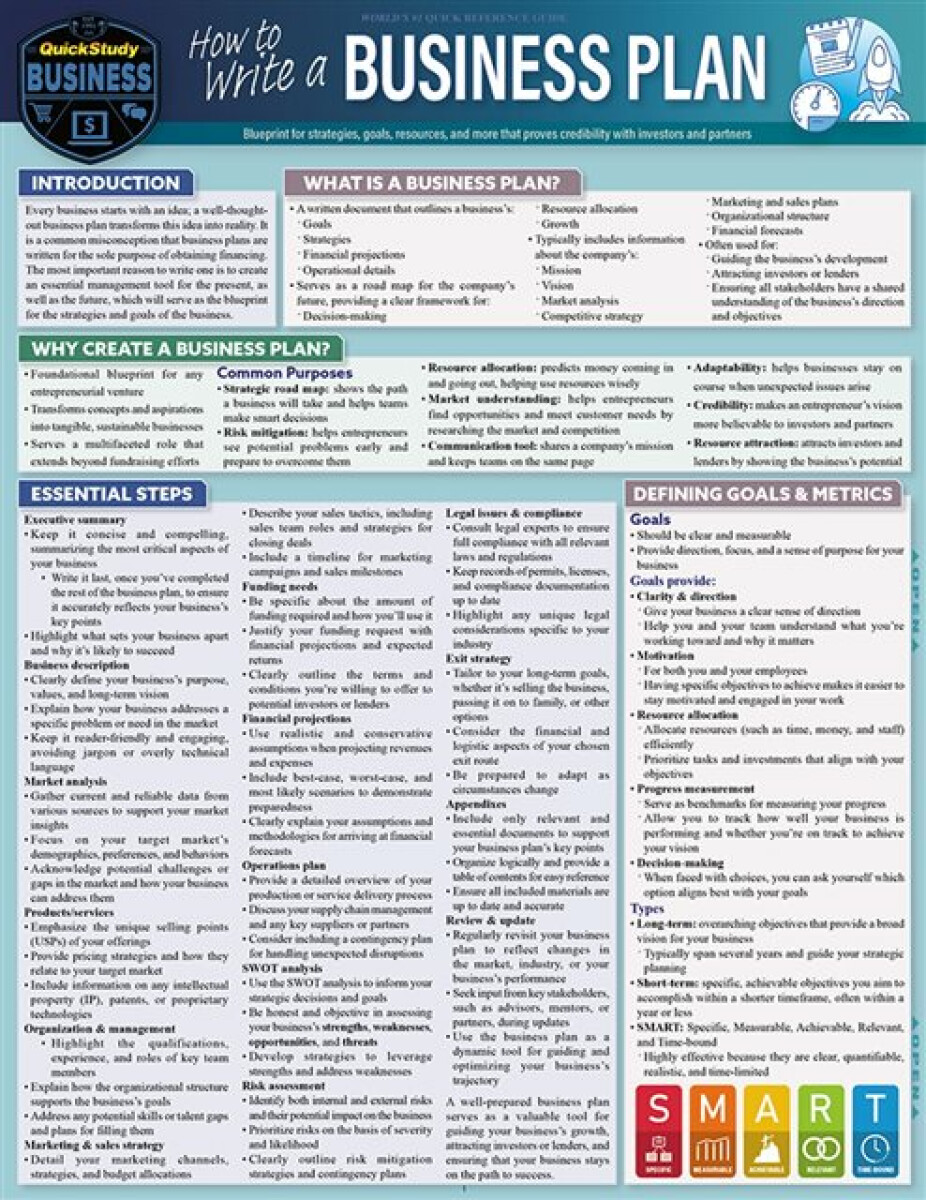 Kniha How to Write a Business Plan