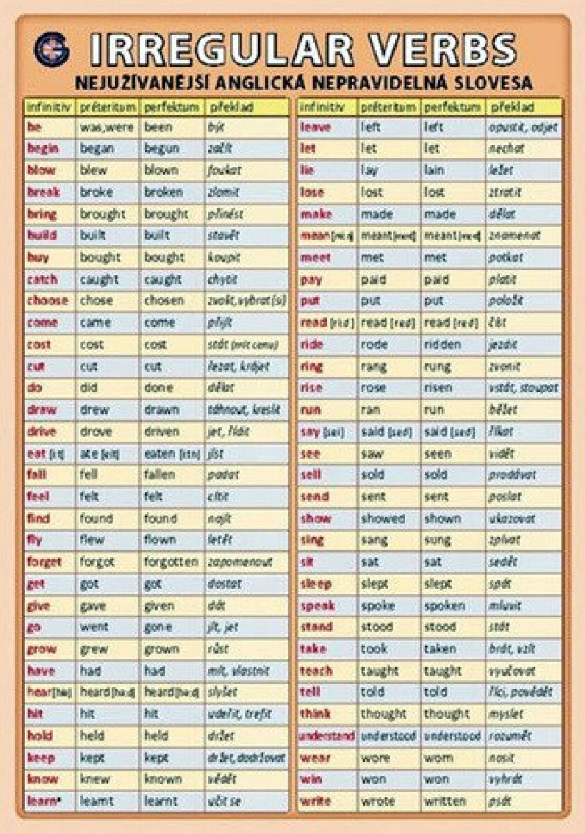 Kniha Irregular verbs