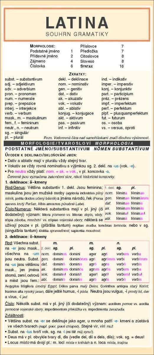 Levně LATINA souhrn gramatiky
