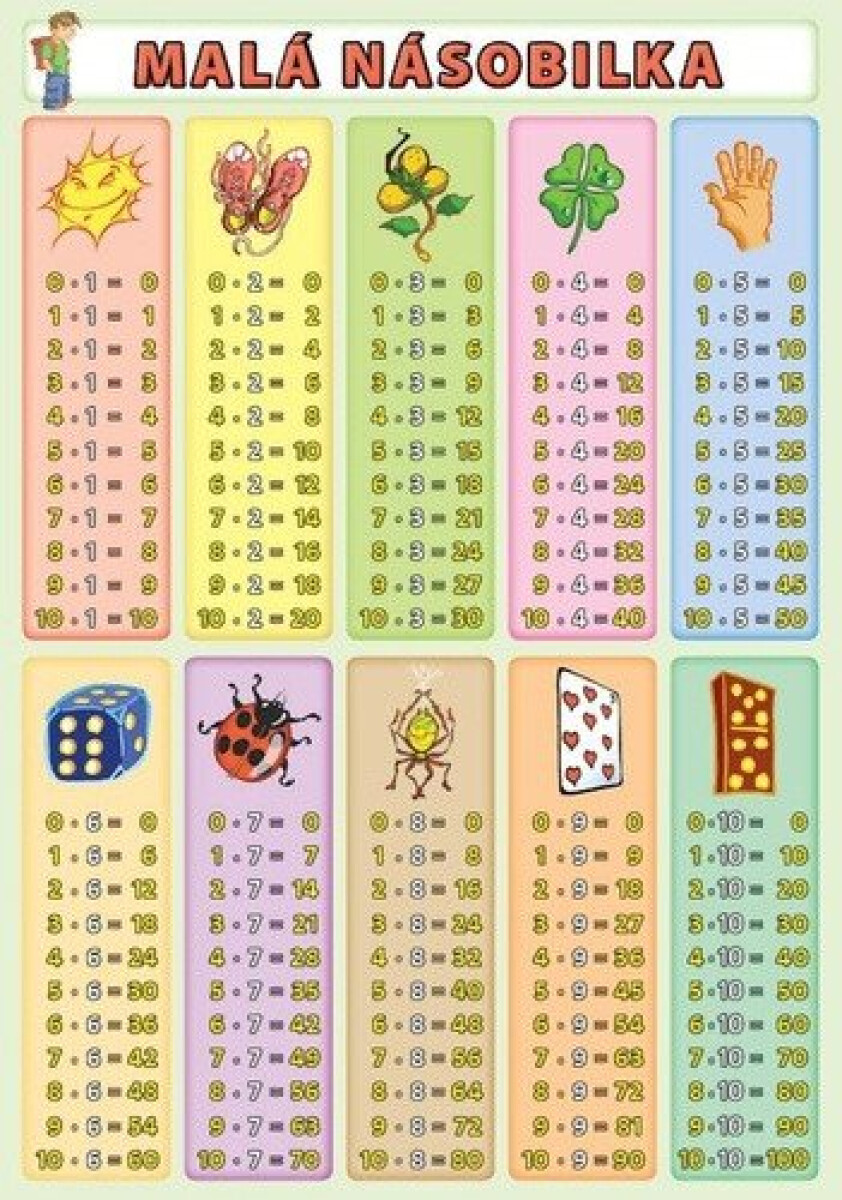 Kniha Malá a velká násobilka