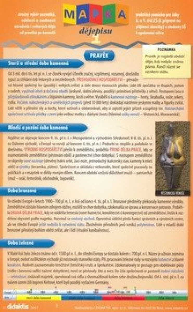 Kniha Mapka dějepisu 1