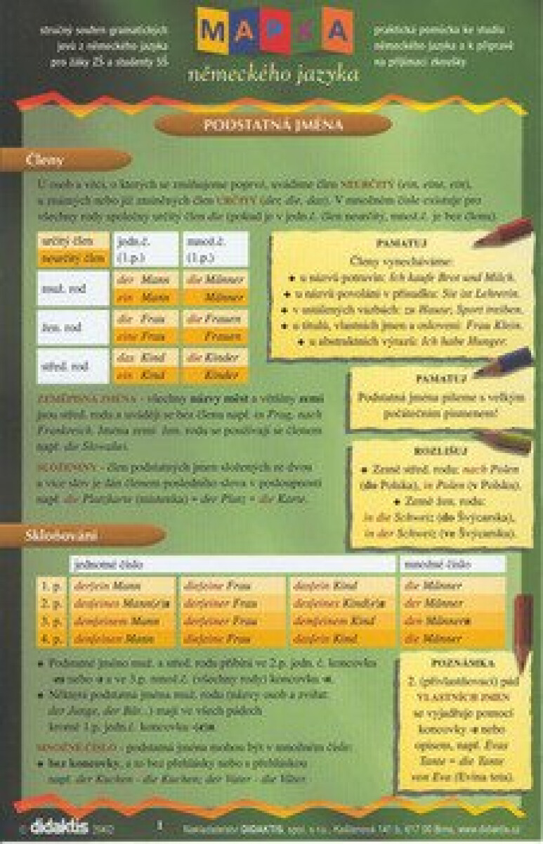 Kniha Mapka německého jazyka