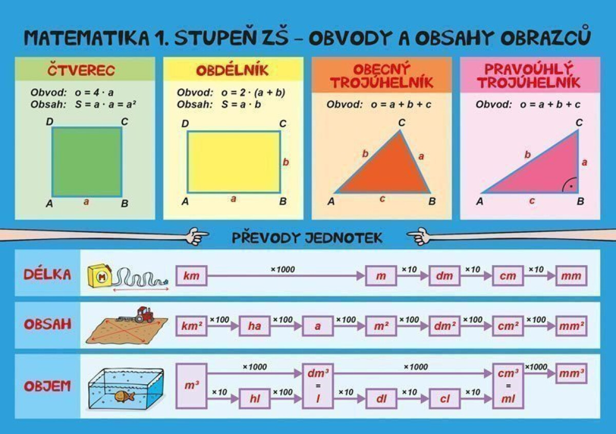 Matematika – Obvody a obsahy, povrchy a objemy
