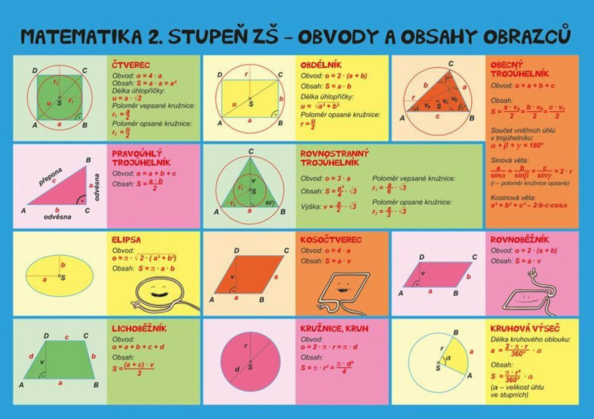 Kniha Matematika - Obvody a obsahy, povrchy a objemy - 2. stupeň ZŠ a SŠ
