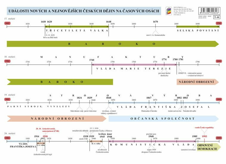 Náhradní časová přímka k učebnici Vlastivěda 5