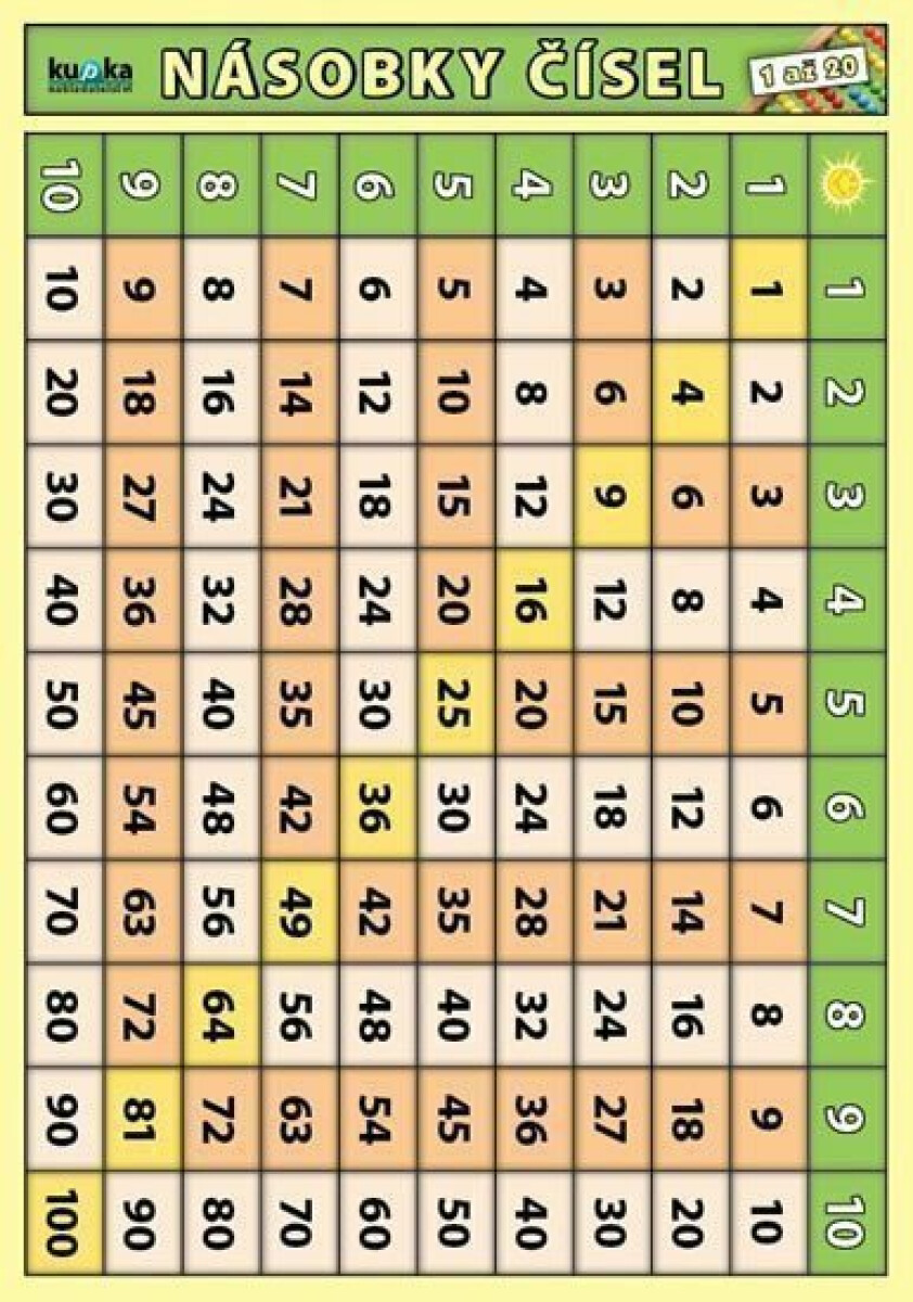 Kniha Násobky čísel 1 až 20