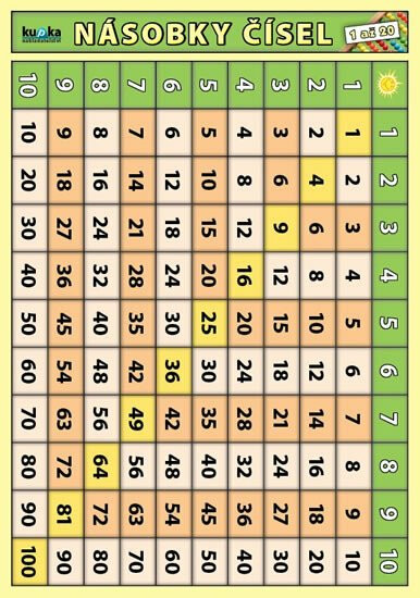 Kniha Násobky čísel 1 až 20