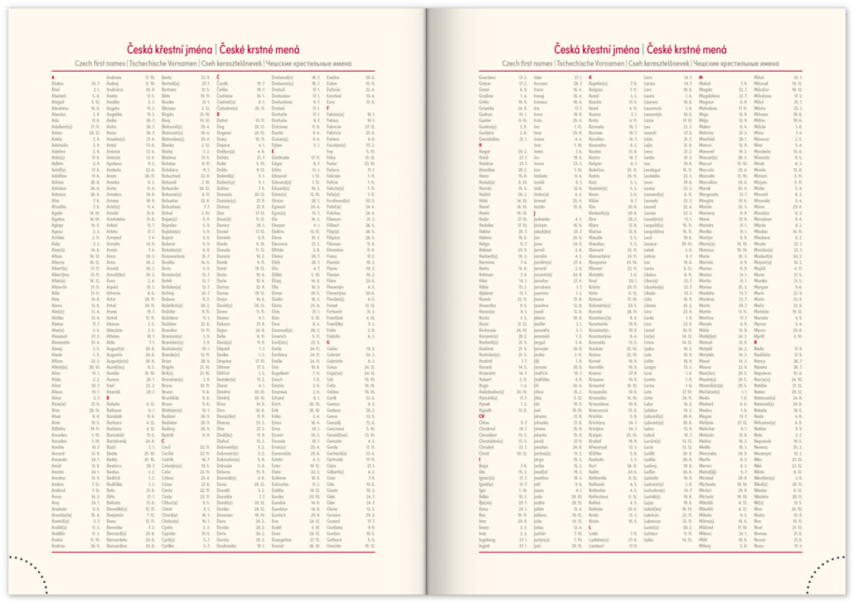 Denní diář Essenza 2026, třešeň (obrázek 5)