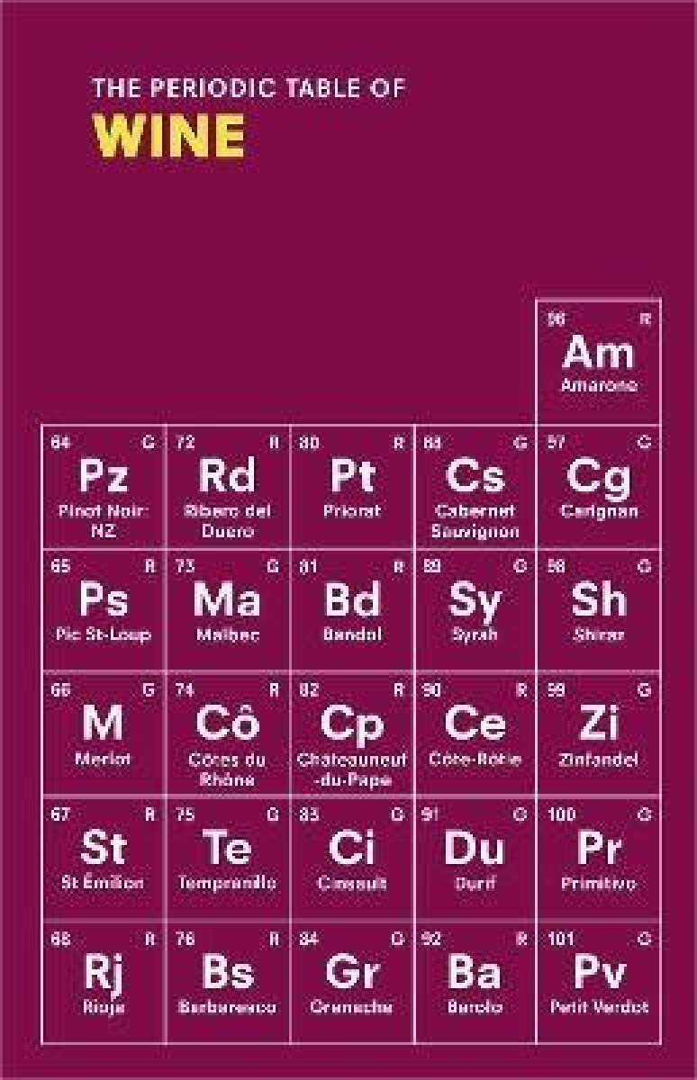 Kniha Periodic Table of WINE