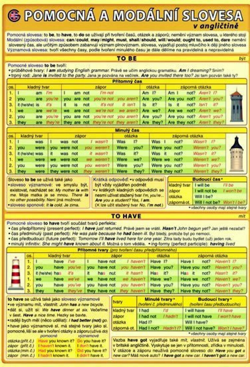Kniha Pomocná a modální slovesa v angličtině