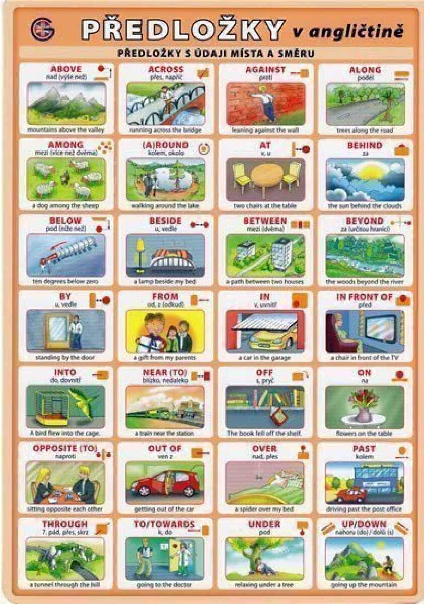 Kniha Předložky v angličtině