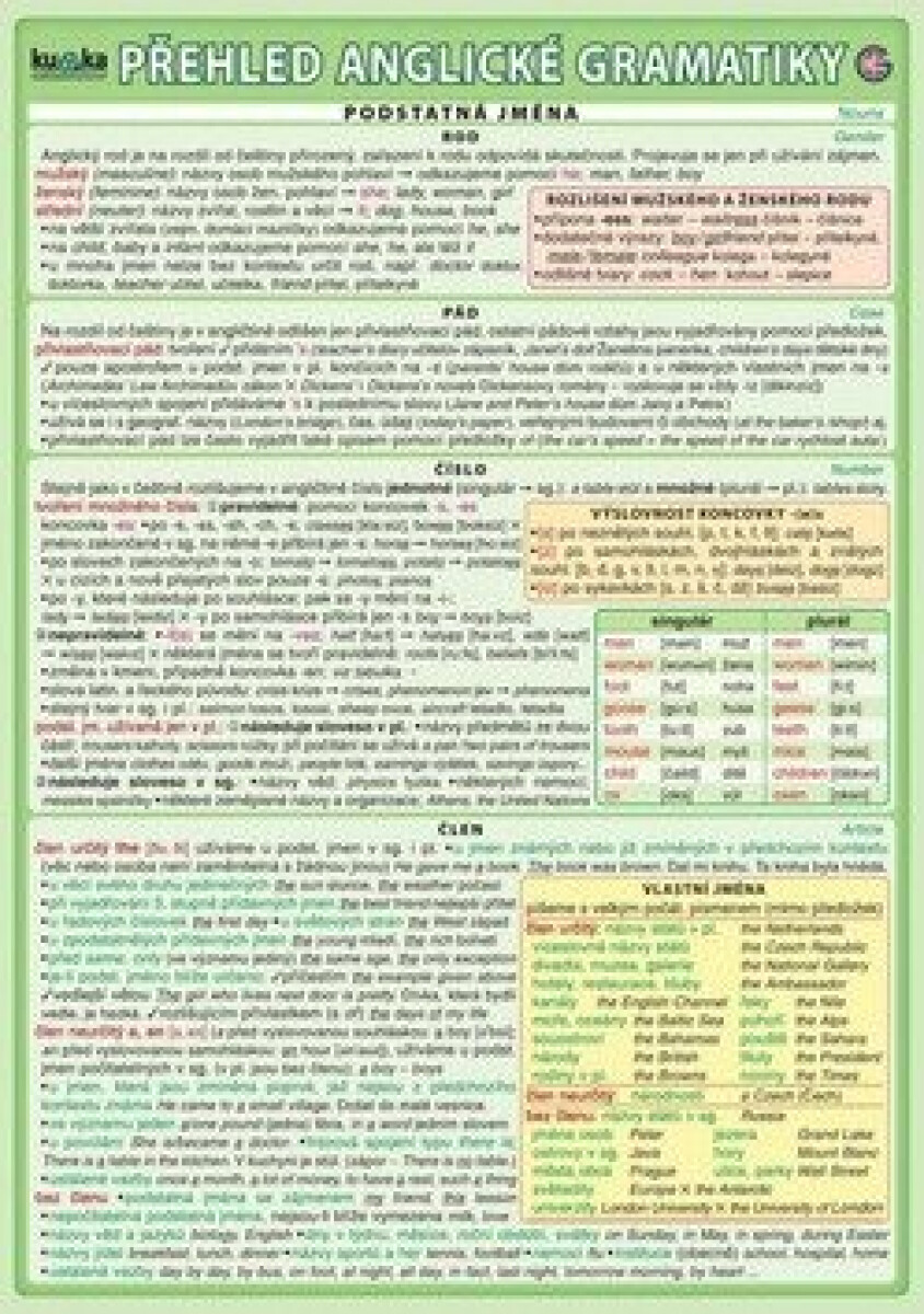 Kniha Přehled anglické gramatiky