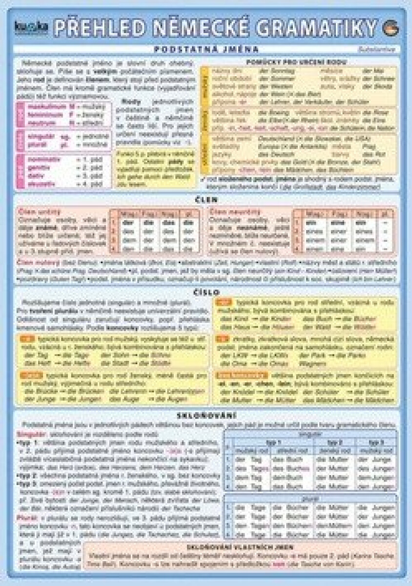 Kniha Přehled německé gramatiky