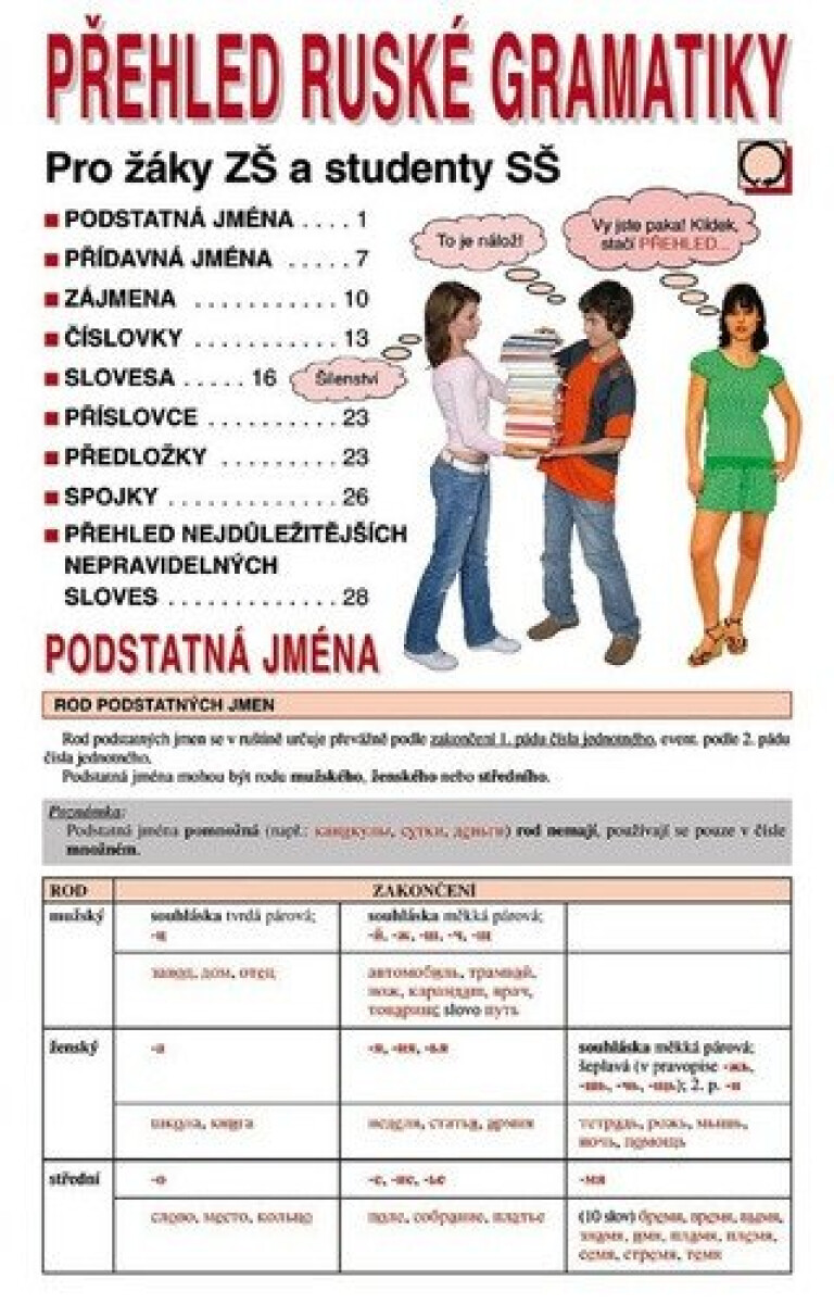 Kniha Přehled ruské gramatiky