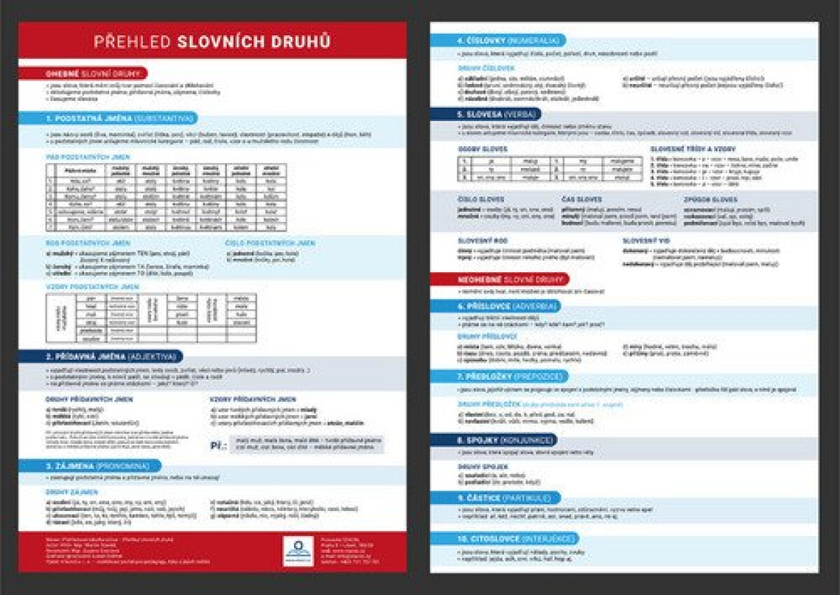 Přehled slovních druhů s gramatickými pravidly