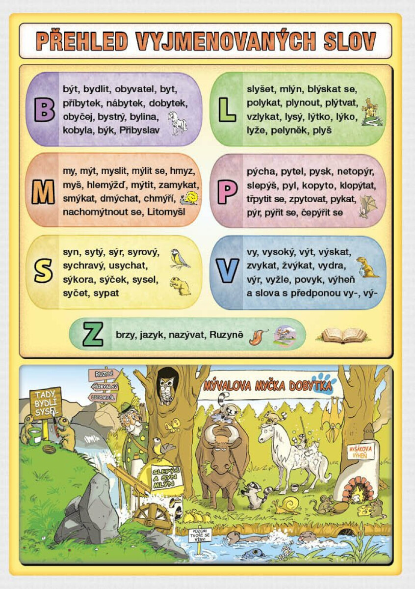 Kniha Přehled vyjmenovaných slov