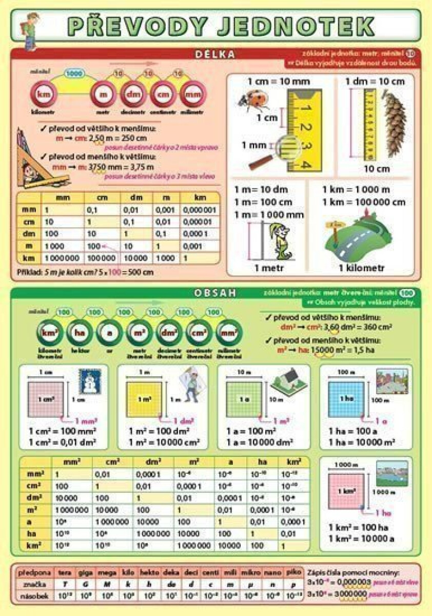 Kniha Převody jednotek