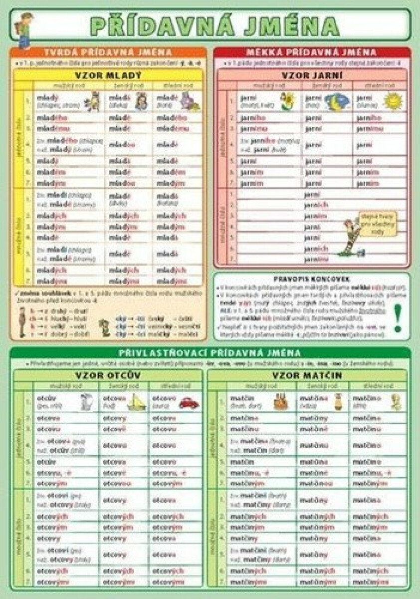 Kniha Přídavná jména