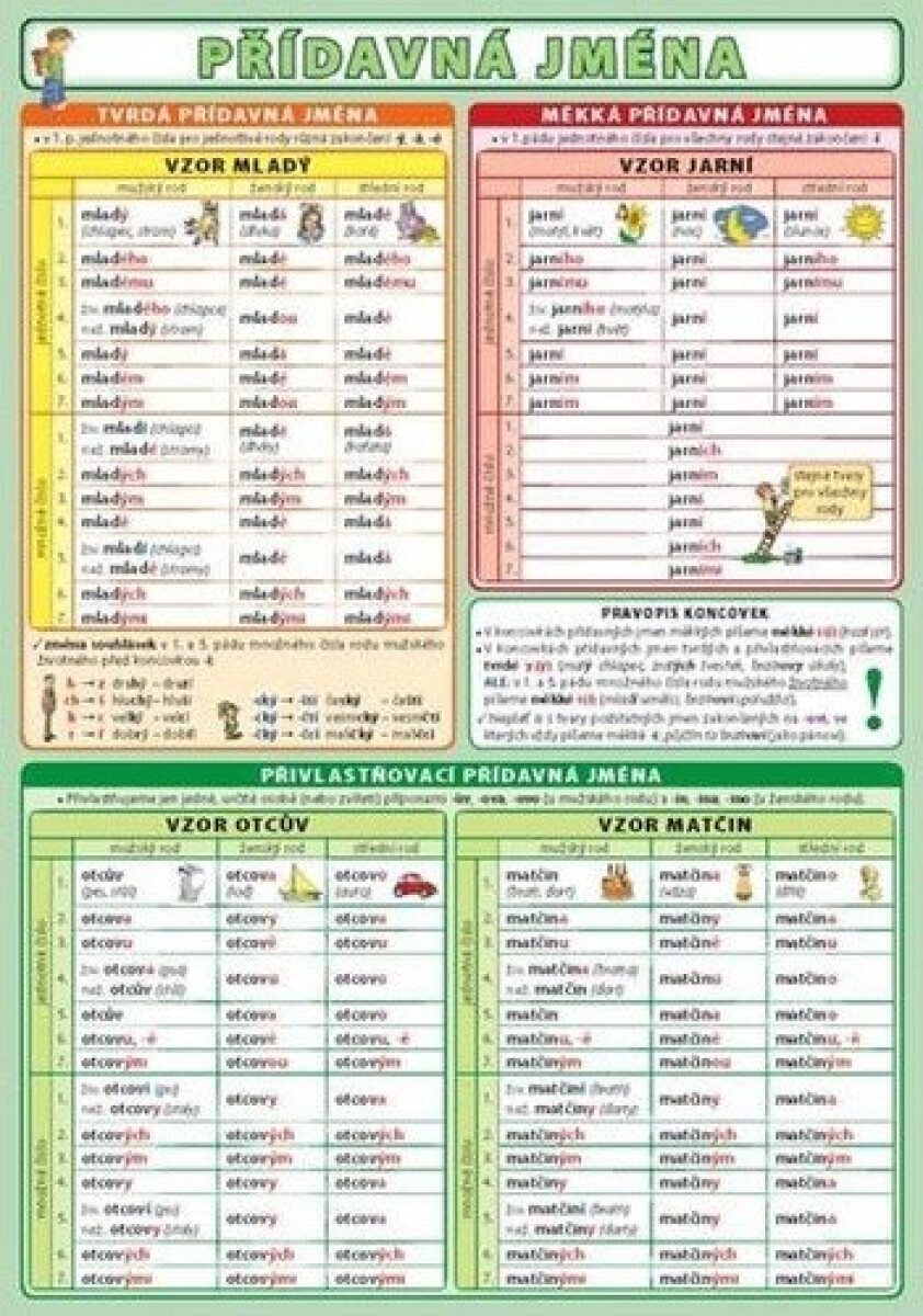 Kniha Přídavná jména