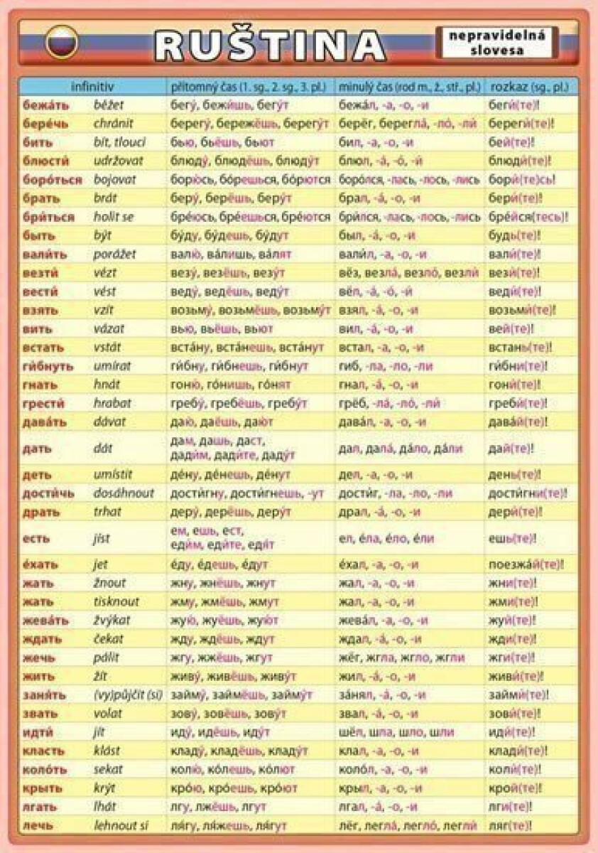 Kniha Ruština – nepravidelná slovesa