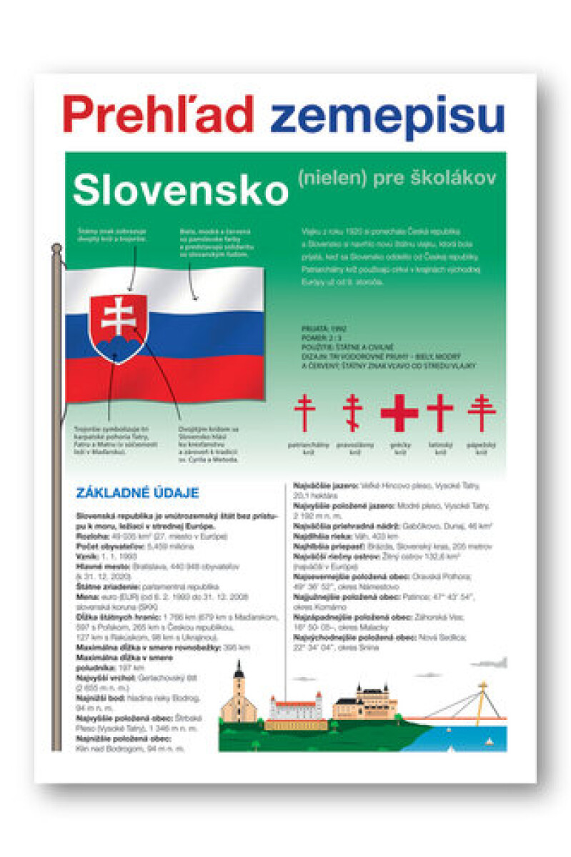 Kniha Prehľad zemepisu - Slovensko