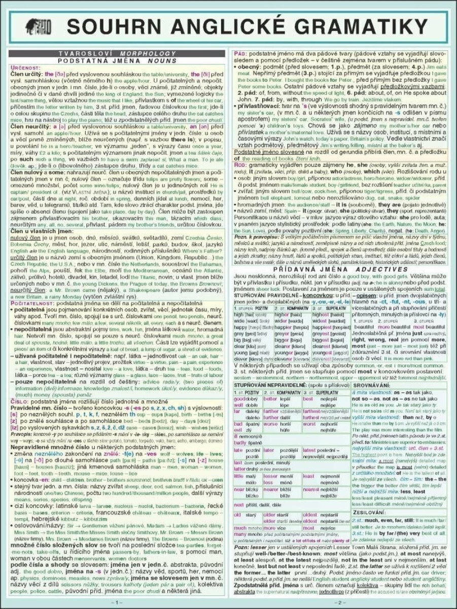 SOUHRN ANGLICKÉ GRAMATIKY A4 - Miloslav Holman