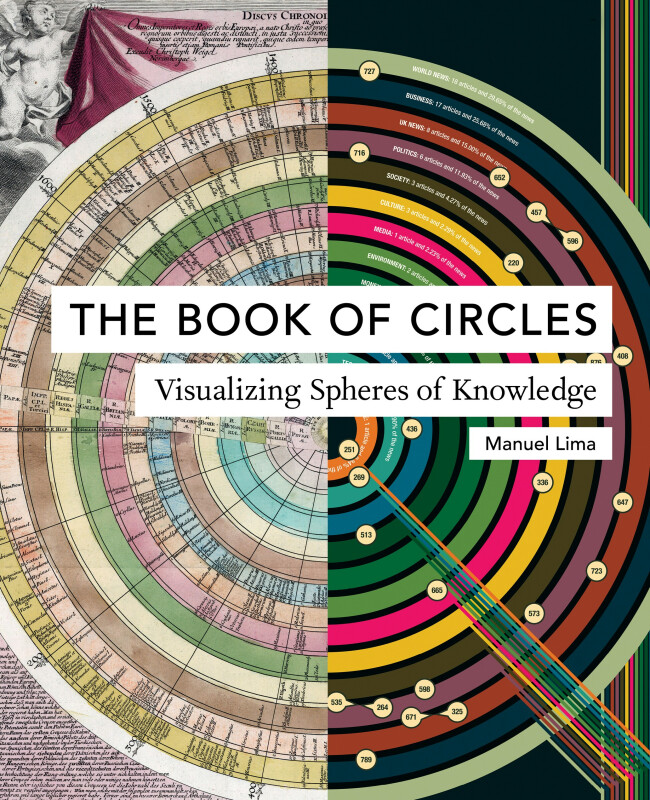 Kniha Book of Circles