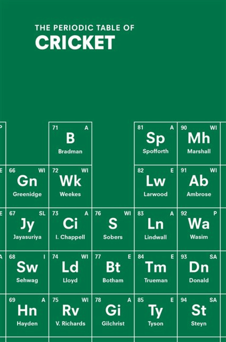 Kniha Periodic Table of CRICKET