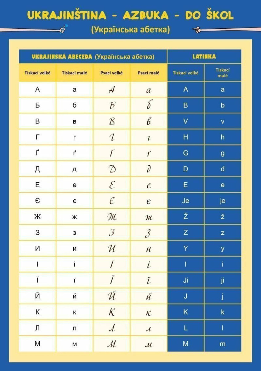 Kniha Ukrajinština - azbuka - do škol